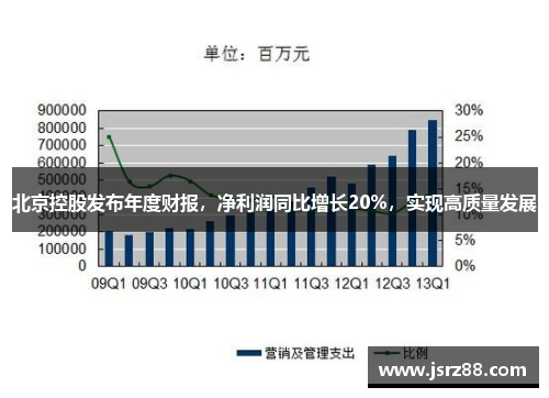 北京控股发布年度财报，净利润同比增长20%，实现高质量发展