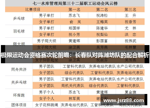 极限运动会资格赛次轮前瞻：长春队对阵潍坊队的配合解析